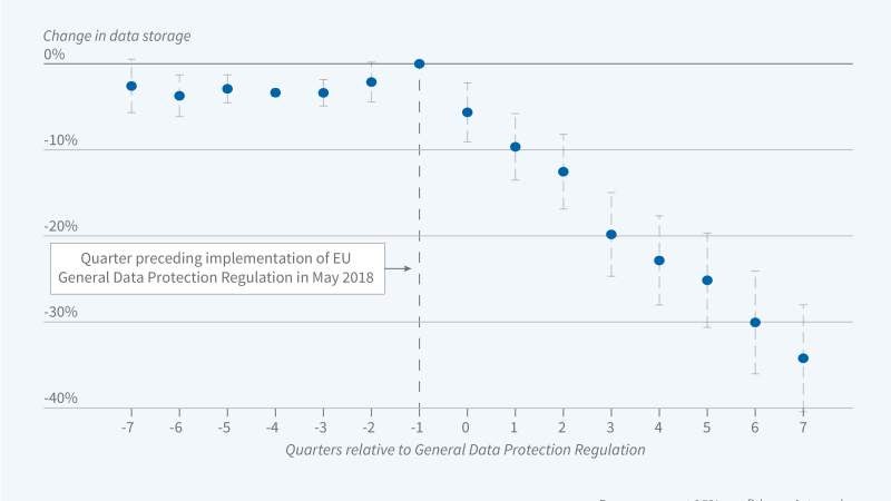 Firm Responses to the EU’s Data Privacy Requirements Primary tabs