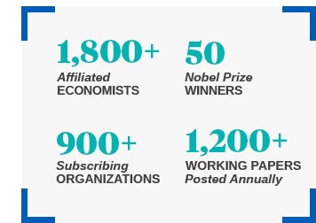 An infographic of statistics from the NBER: 1,800+ Affiliated Economists, 50 Nobel Prize Winners, 900+ Subscribing Organizations, 1,200+ Working Papers Posted Annually