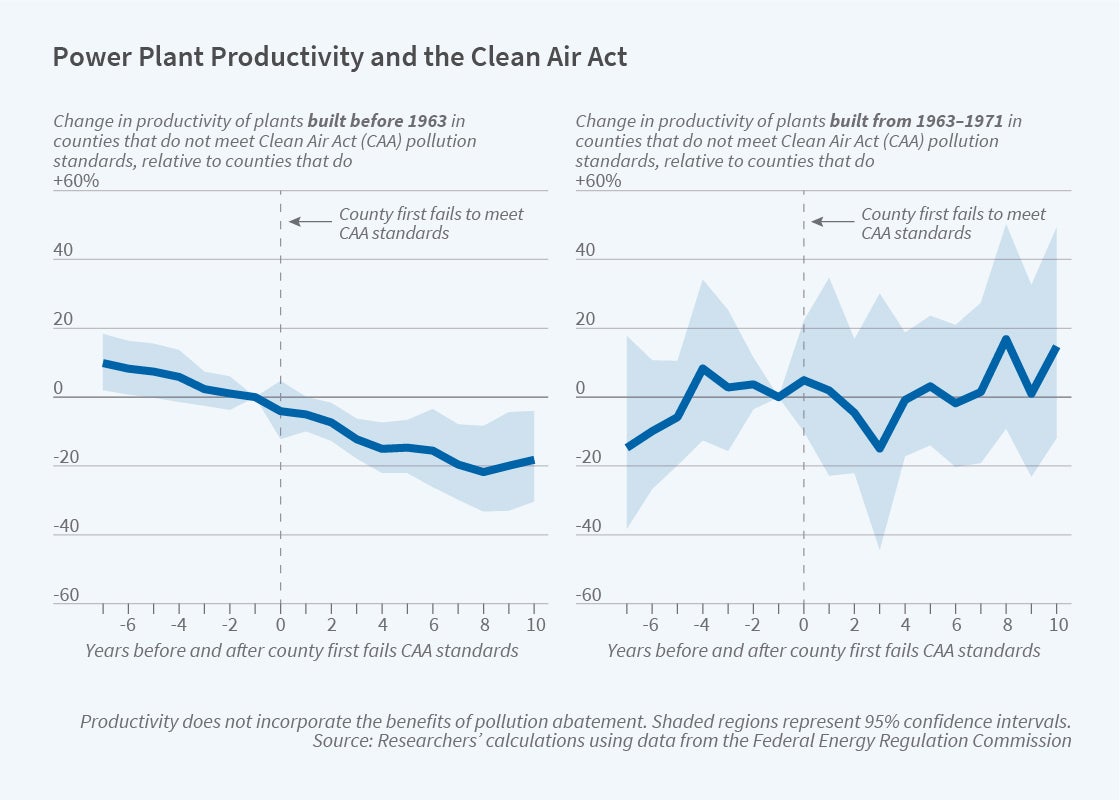 Working Paper Figure w28962
