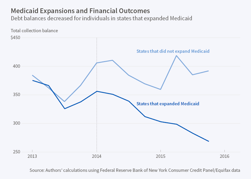 Medicaid Income Guidelines Chart 2016