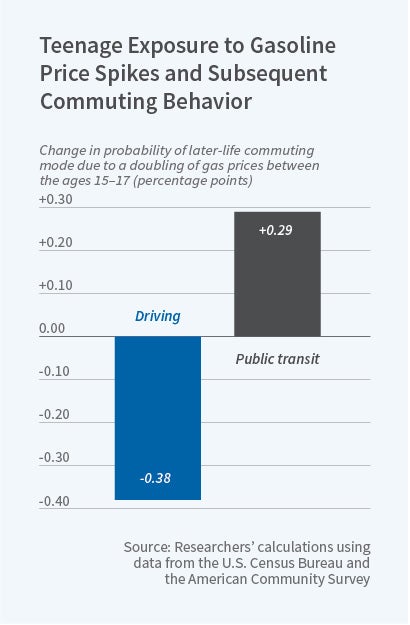 FMCSA Regulations Are Changing; Price Changes to Follow?