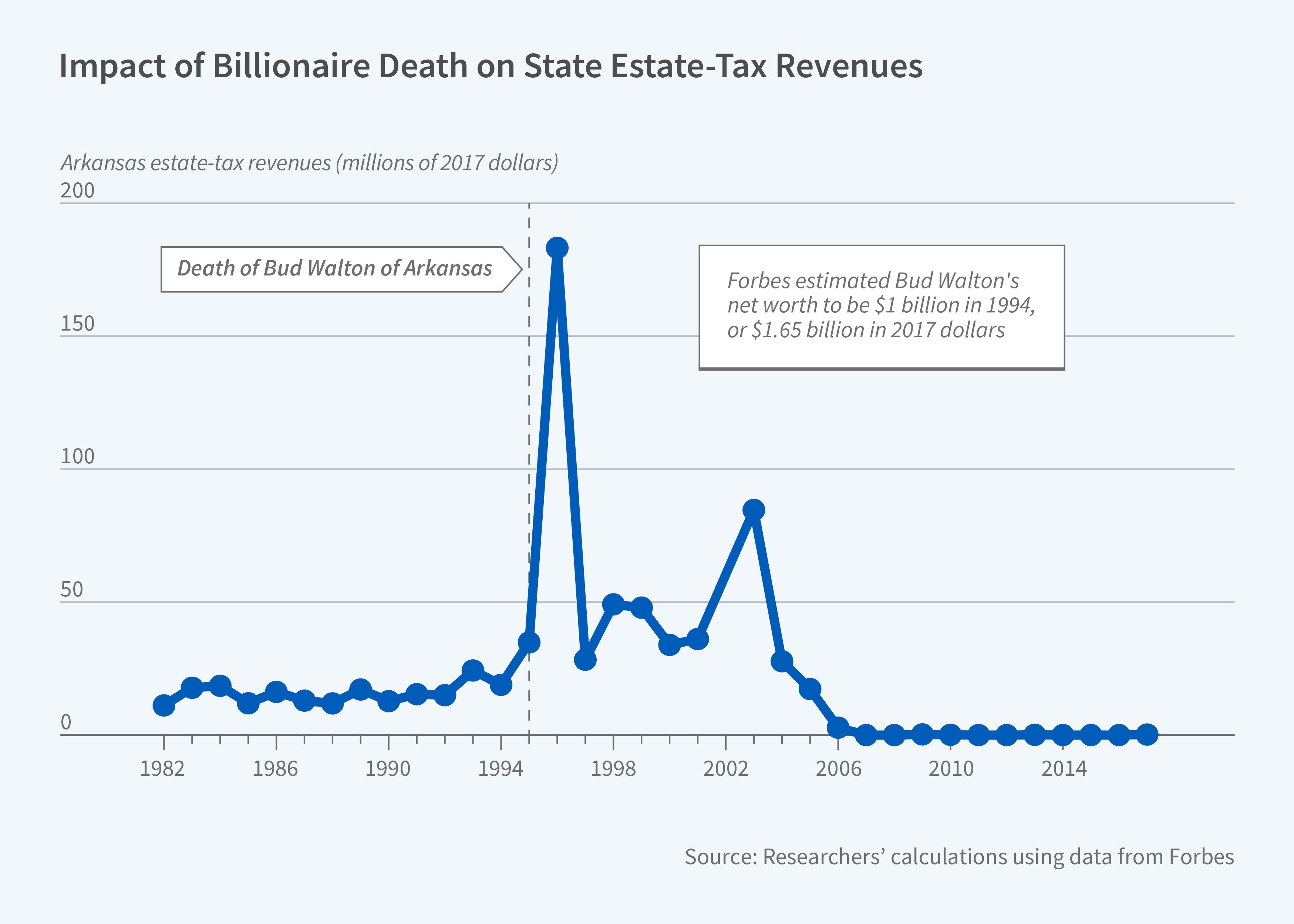 does-idaho-have-inheritance-tax-notable-site-gallery-of-images