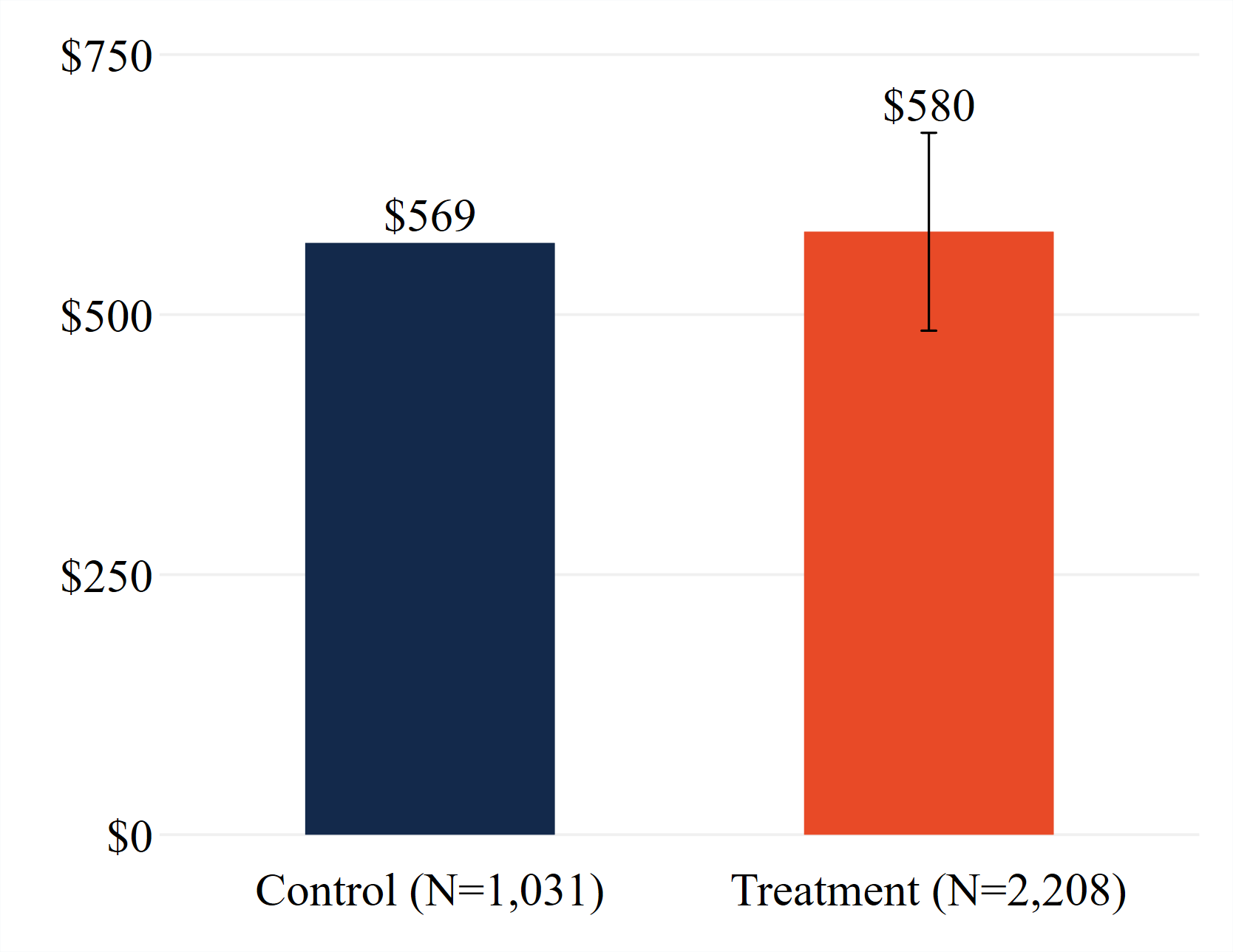 ITT_spend_0816_0717 graph