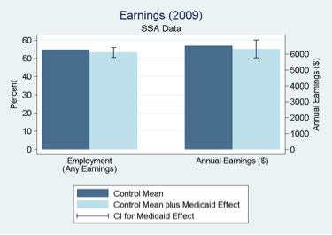 earnings figure