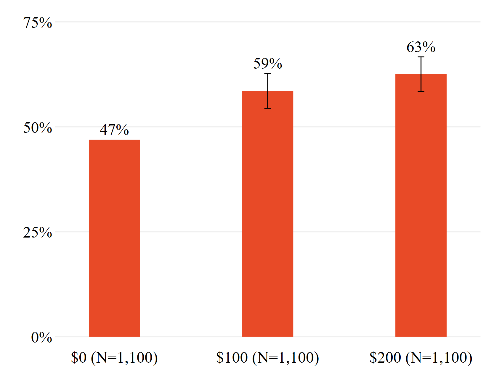 participation_N graph