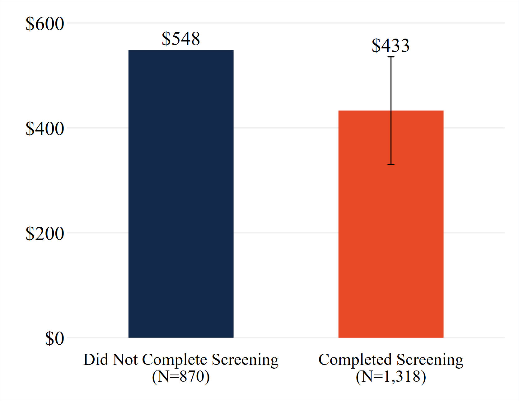 selection_spend graph