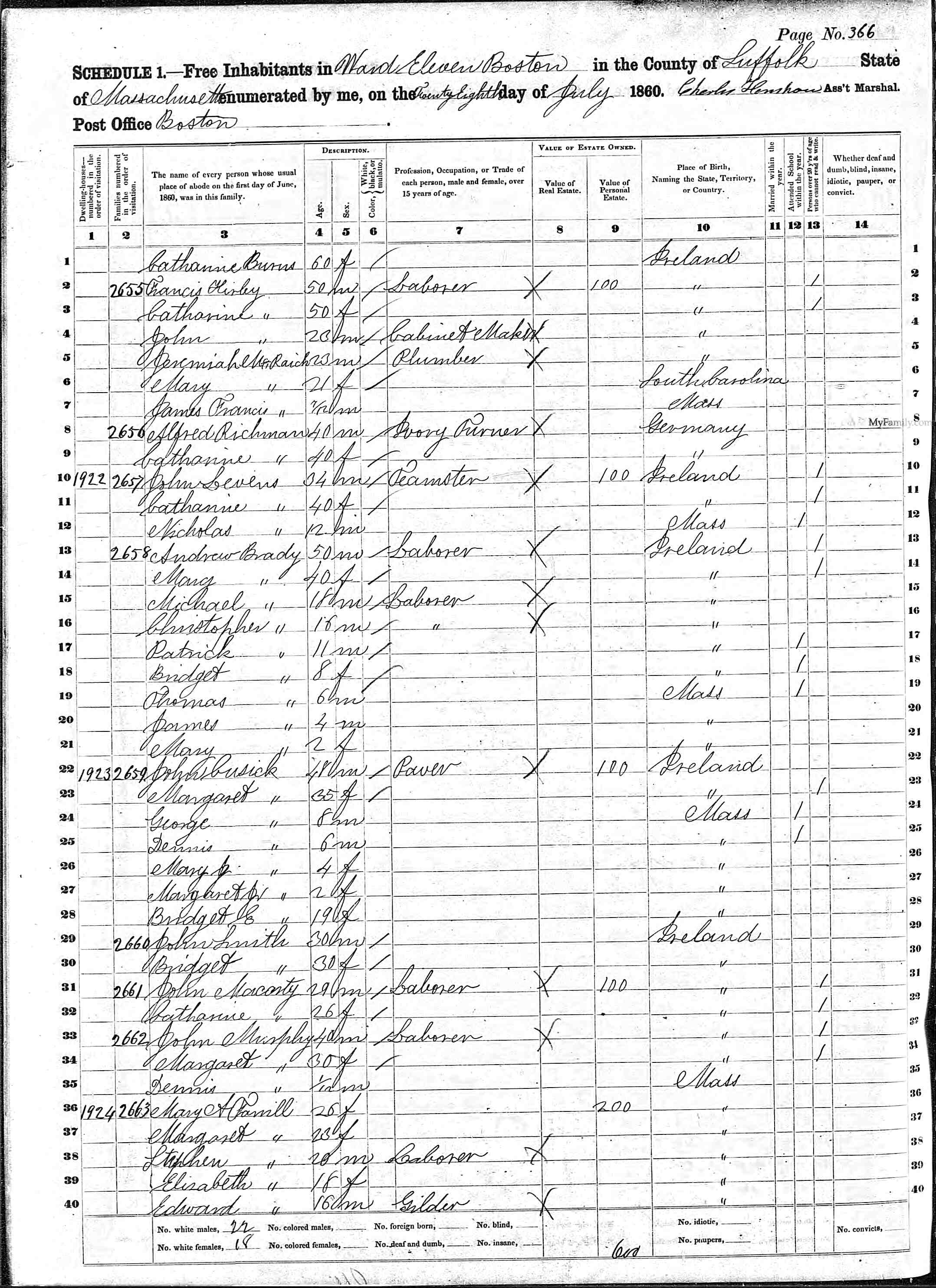 Image of an 1860 census page