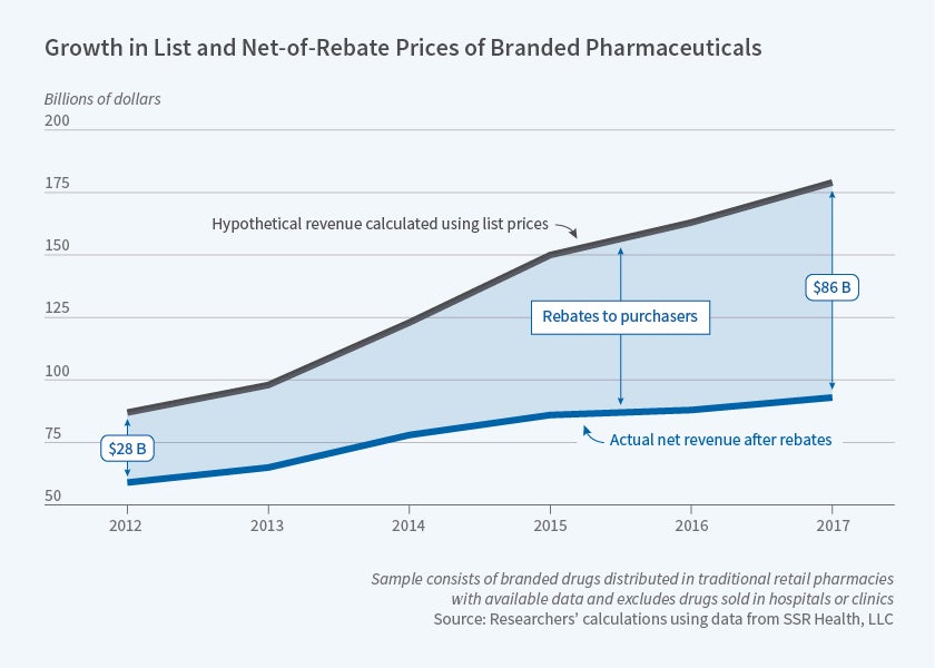 Black Market Prices For Drugs