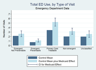 ed-use-type325x237 figure