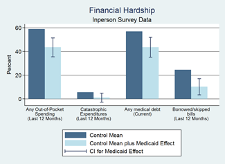 hardship325x237 figure