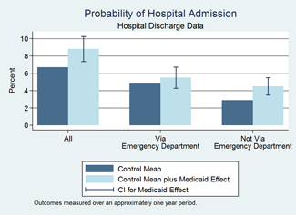 hospital-admit325x237 figure