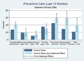 prevent-care figure