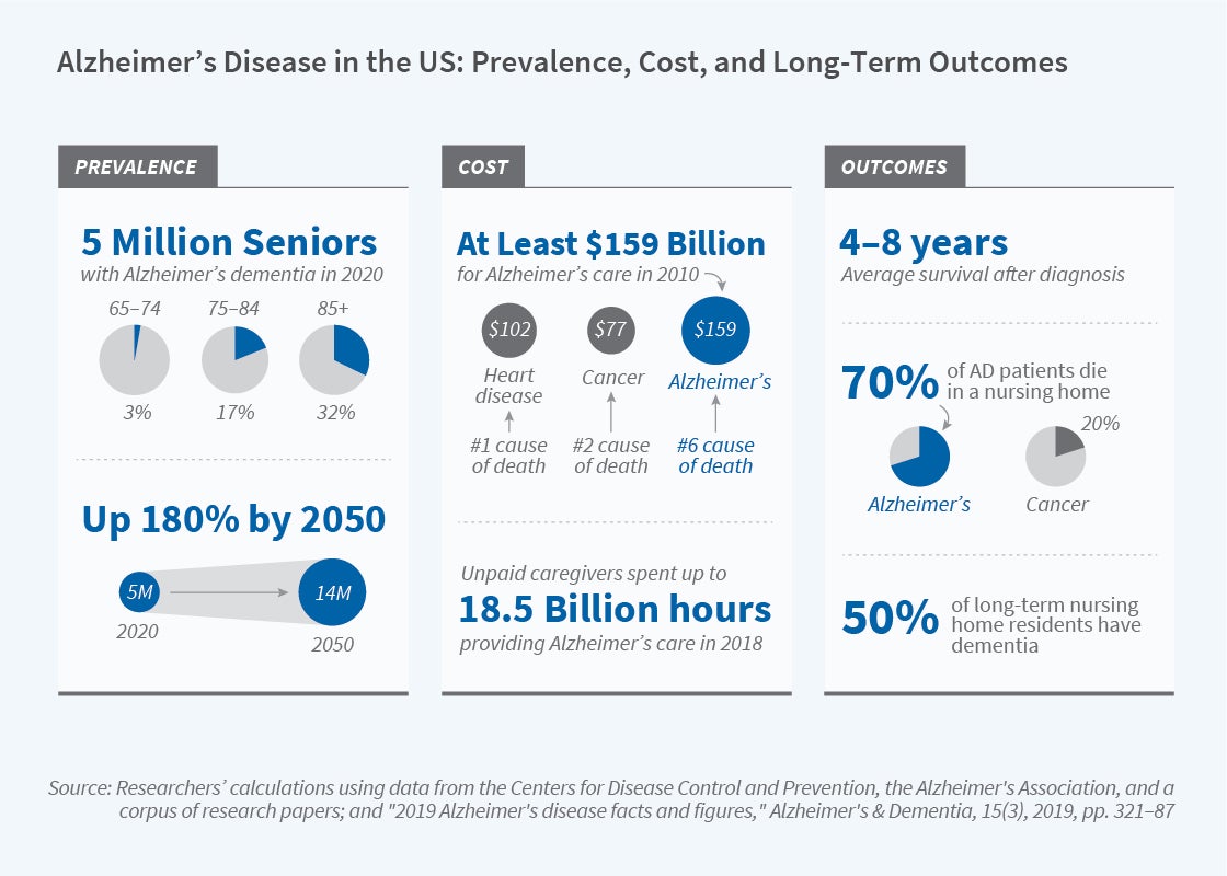 alzheimer's research new york