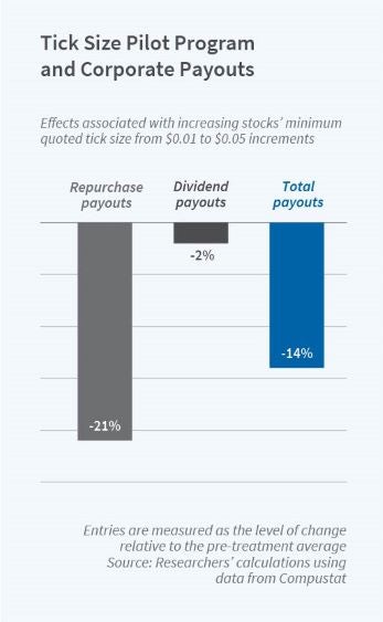 The Trading Dynamics Of Institutional Investors