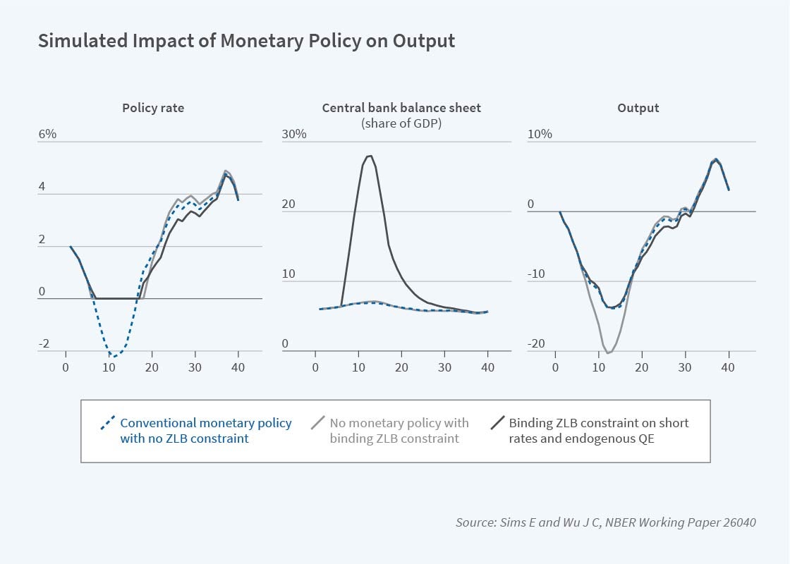 Central_Bank_Reporter_2020_04_figure1