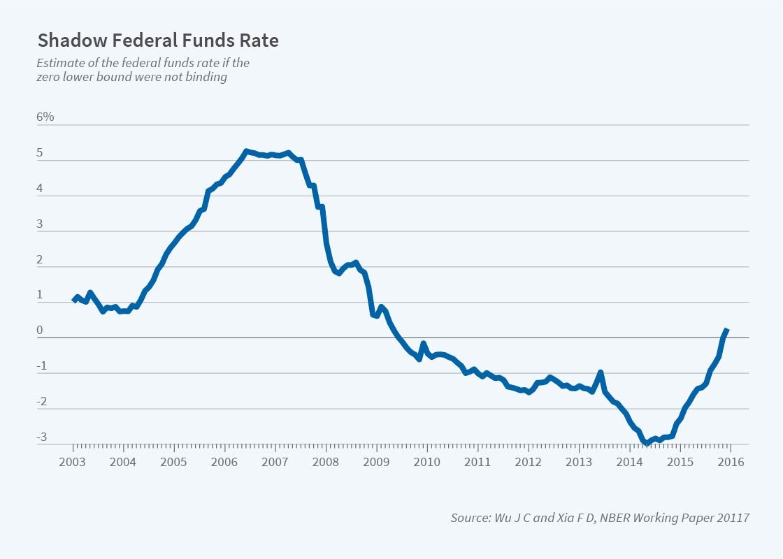 Central_Bank_Reporter_2020_04_figure2