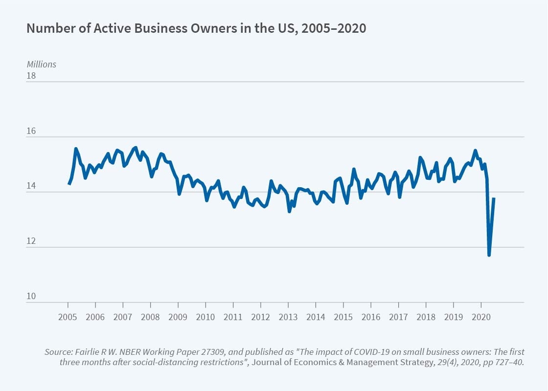 Small_business_Reporter_2020_04_figure1