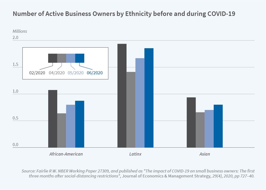 Small_business_Reporter_2020_04_figure2