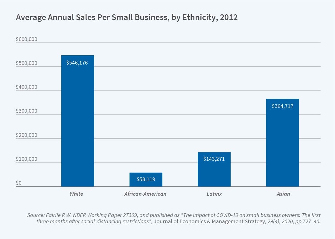 Small_business_Reporter_2020_04_figure3