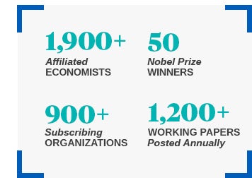 An infographic of statistics from the NBER: 1,800+ Affiliated Economists, 50 Nobel Prize Winners, 900+ Subscribing Organizations, 1,200+ Working Papers Posted Annually" width="356" height="252"