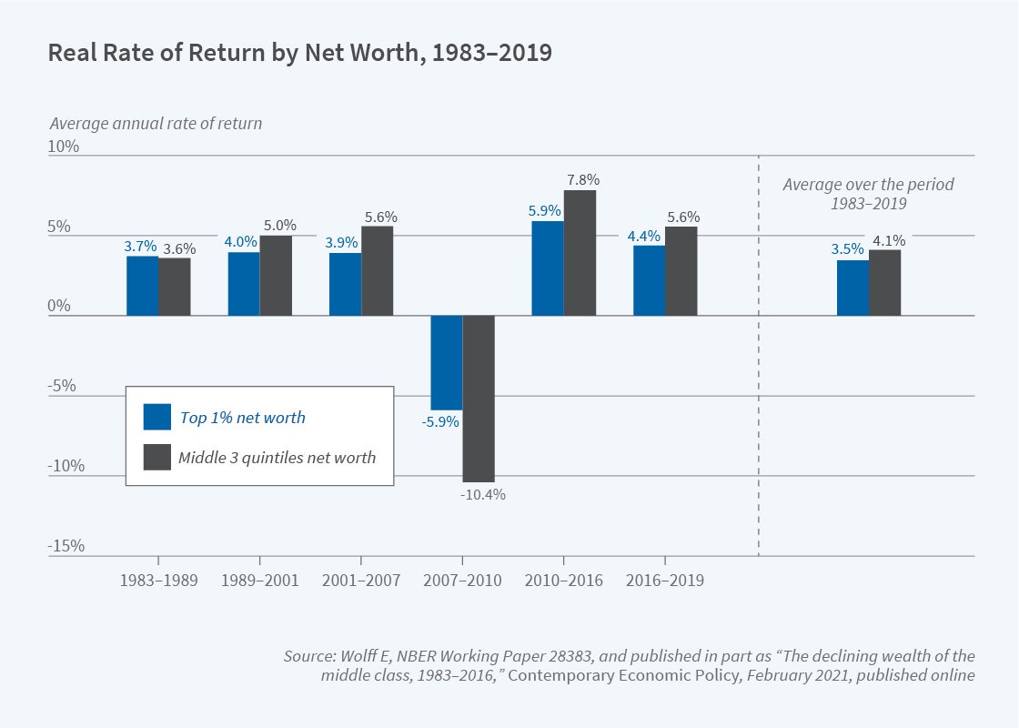 Inequality - Figure 1.jpg