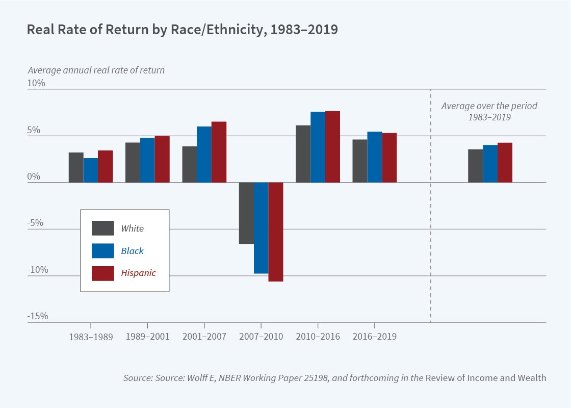 Inequality - Figure 2.jpg