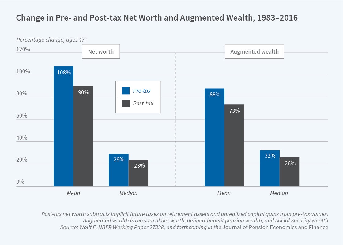 Inequality - Figure 3.jpg1