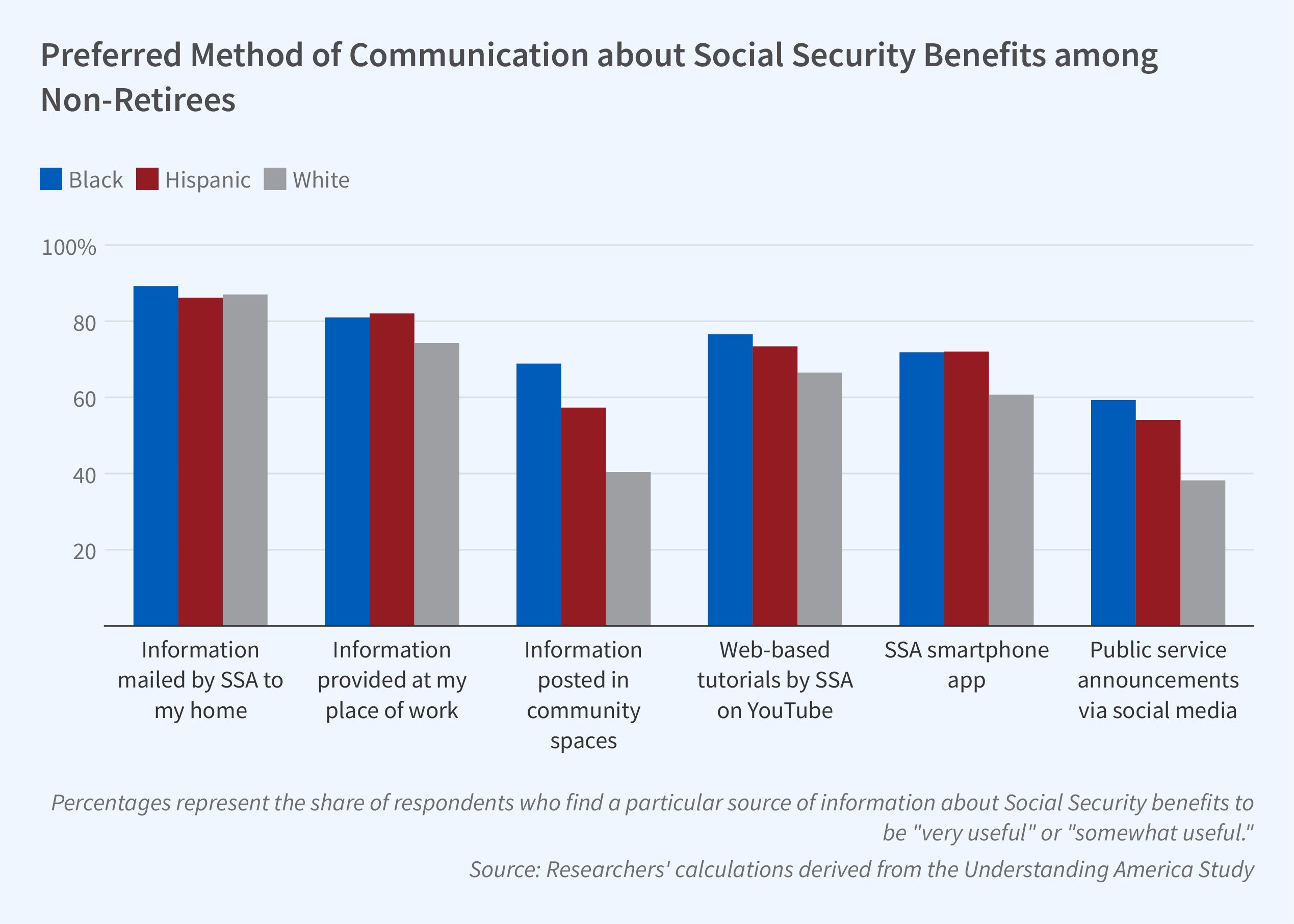 U.S. Retirees' Experience Differs From Nonretirees' Outlook