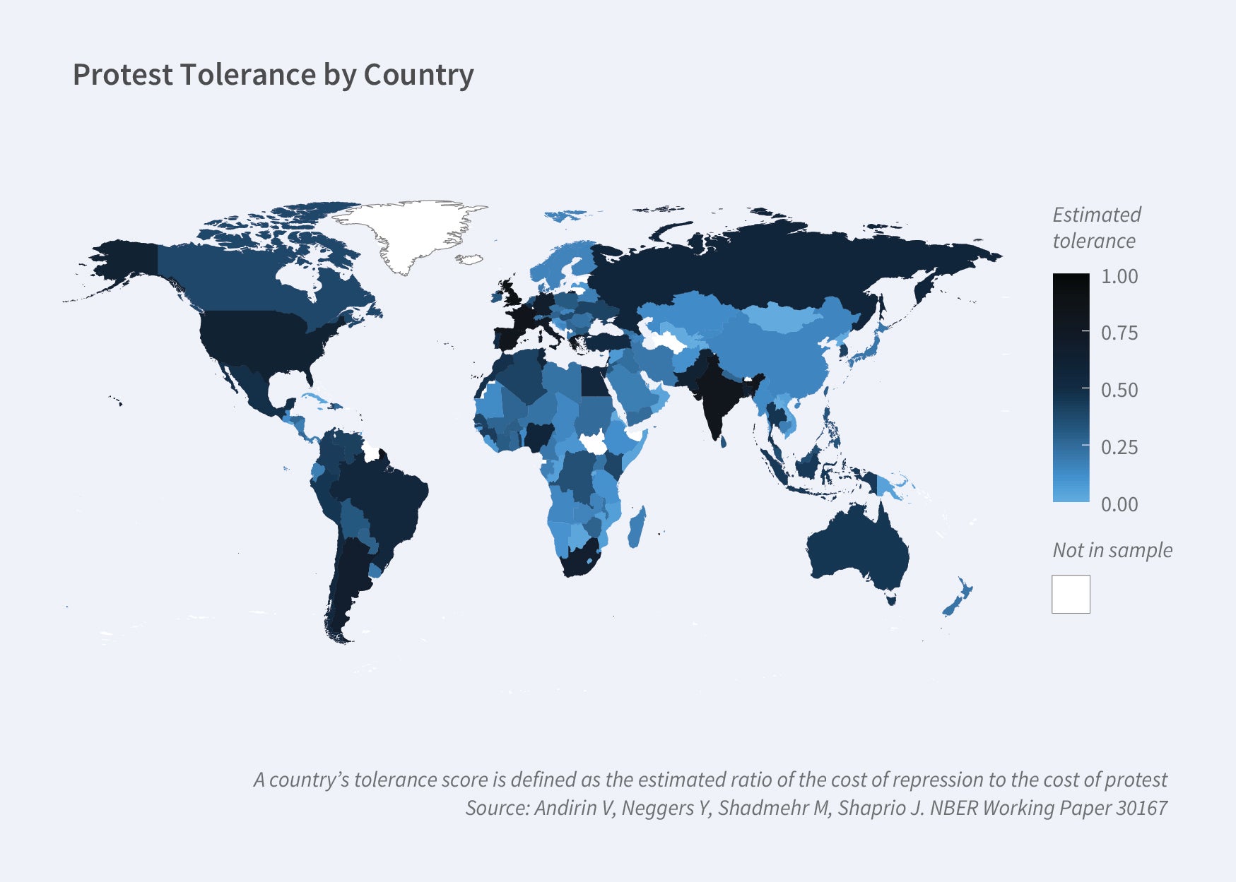 Program Report Figure 4: This is a cartogram of a world map titled Protest tolerance by Country.  The map key shows that countries are colored coded by their estimated tolerance ranging from 0 to 1. Countries not in the sample are left colorless. Using shades of blue, darker shades indicated a higher level of estimated tolerance. The majority of the countries in North and South America have higher estimated tolerance scores while the majority in Asia and Africa have lower estimates. In Europe, countries in the west have higher estimated scores and scores decline as you move east.  The figure annotation reads A country’s tolerance score is defined as the estimated ratio of the cost of repression to the cost of protest. The source line reads Source: Andirin V, Neggers Y, Shadmehr M, Shapiro J. NBER Working Paper 30167. 