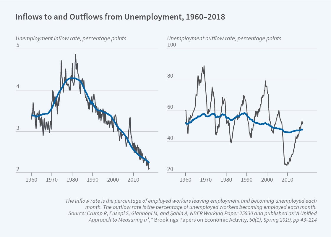 Unemployment - Figure 1.jpg
