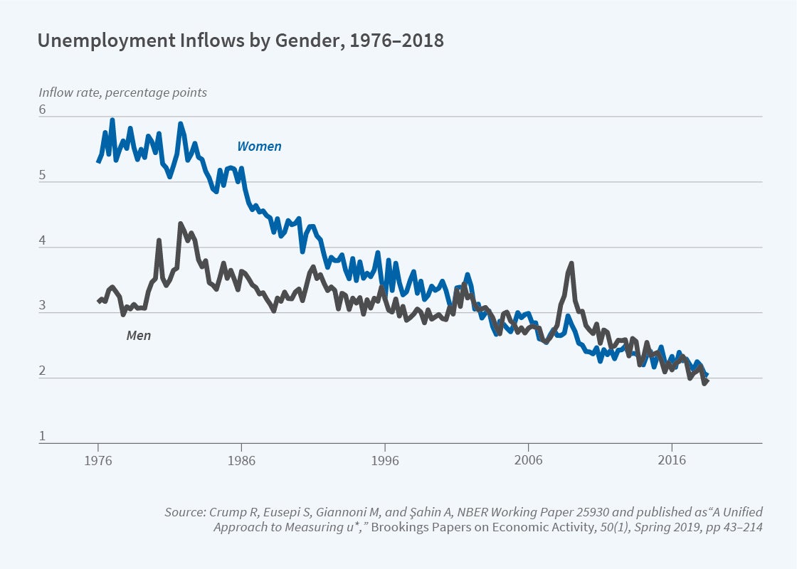 Unemployment - Figure 2.jpg