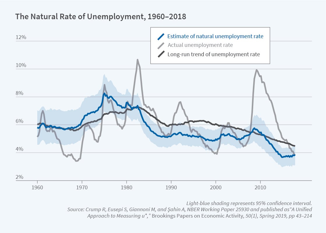 Unemployment - Figure 4.jpg