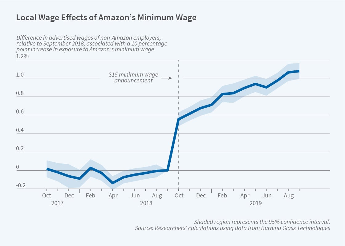 US Walmart workers to get pay raises next month – Orlando Sentinel