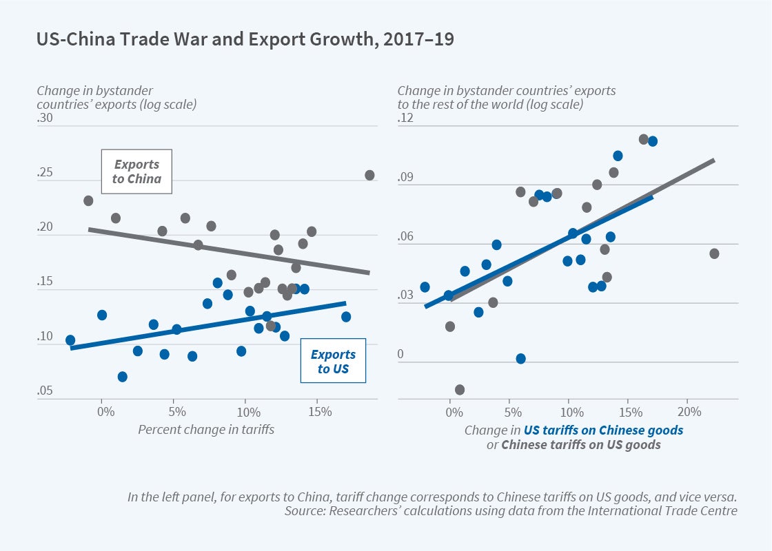 what are chinas trade barriers