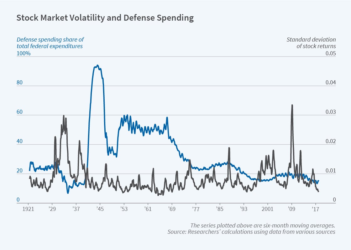 Defense Stocks: Are Wars Profitable? 