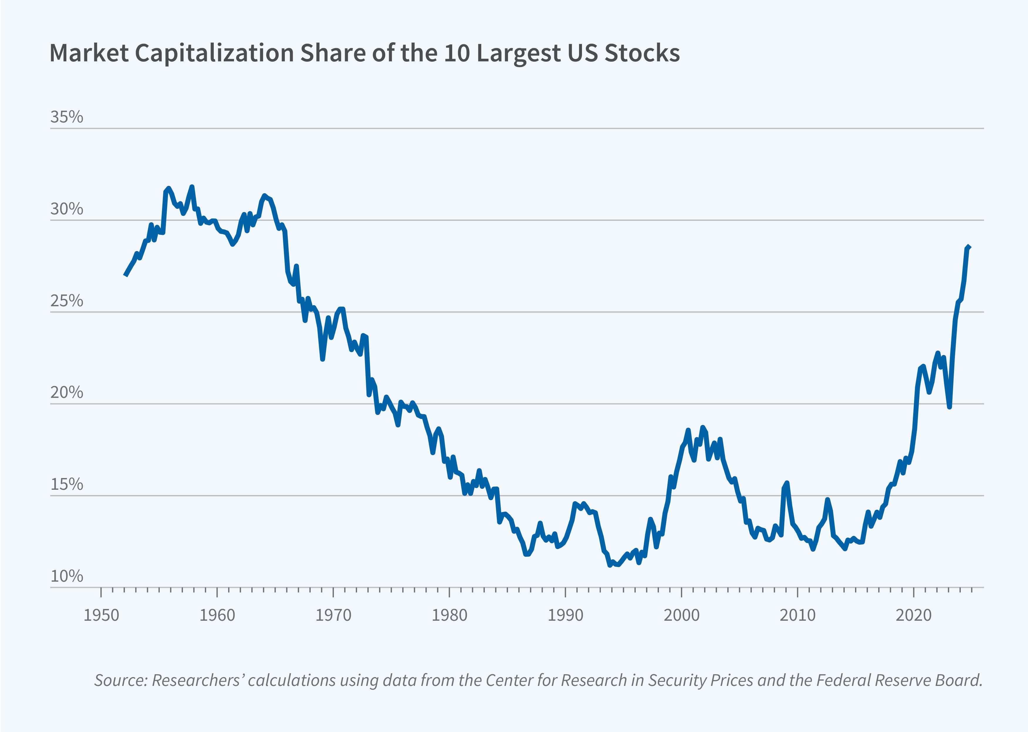 This figure is a line chart titled 