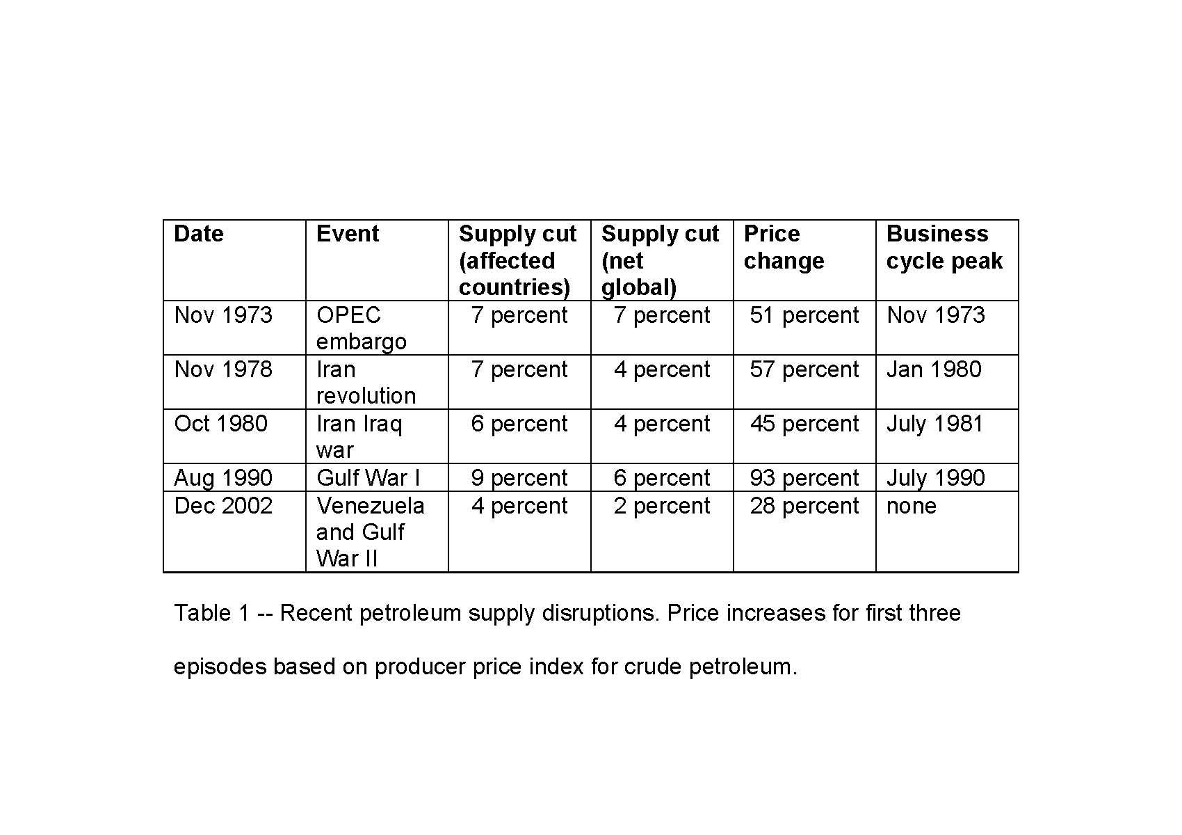 Table 1