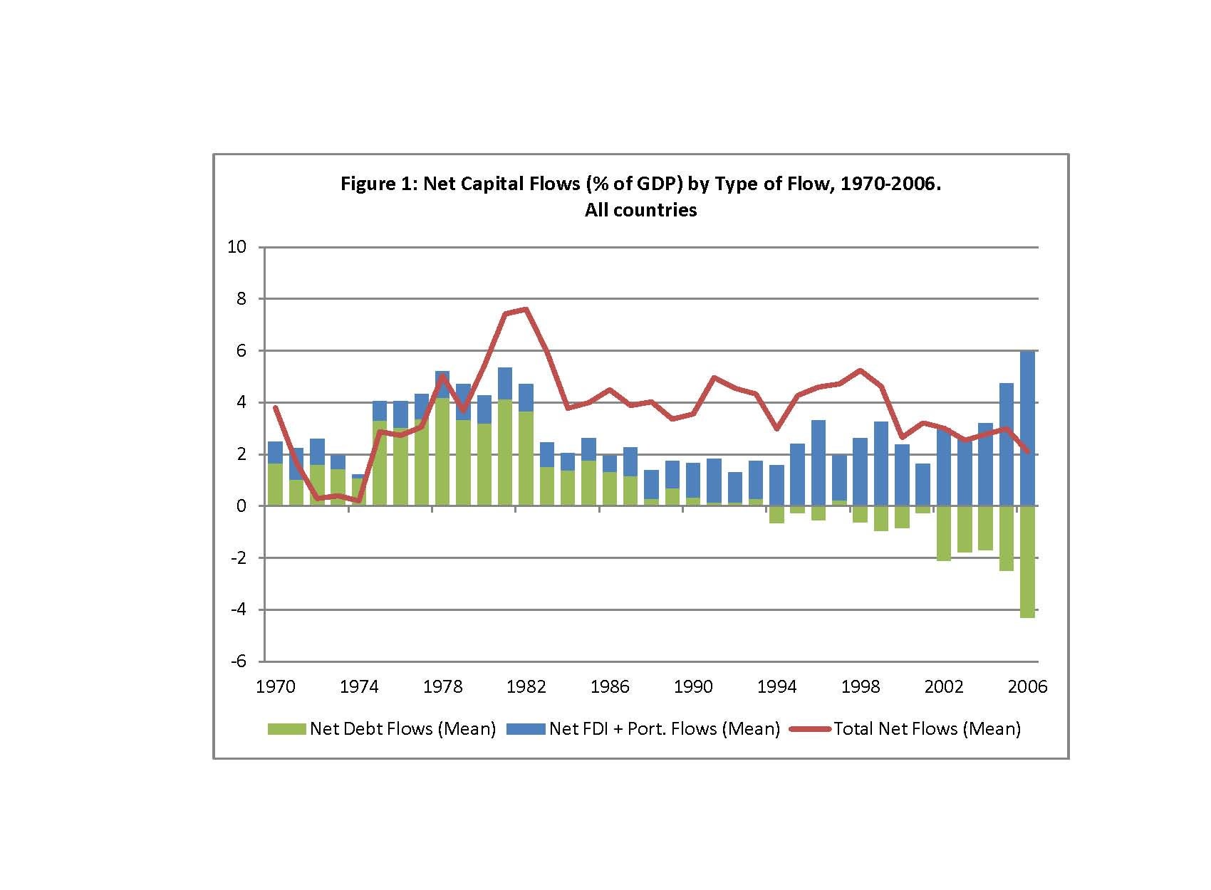 The Balance of Payments and Capital Flows 