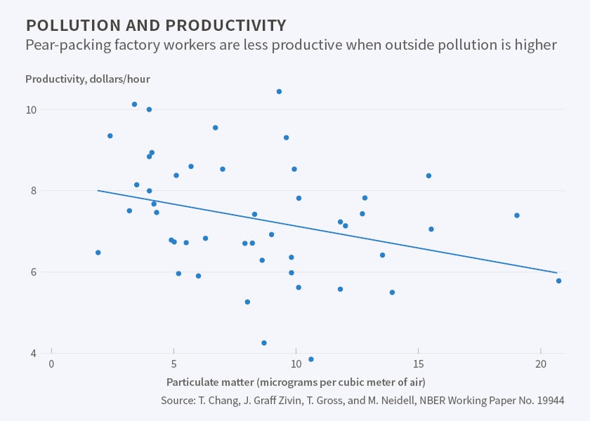 Figure4