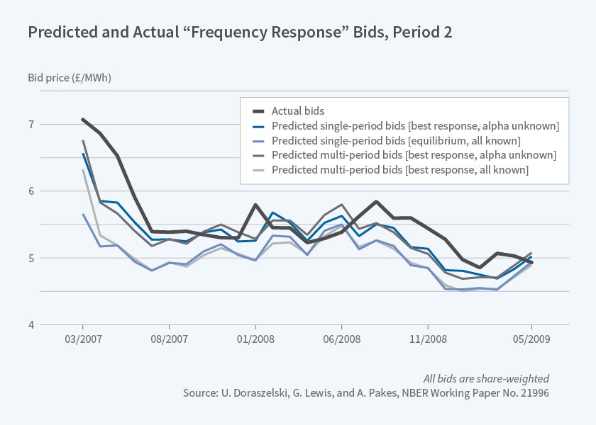 Figure3