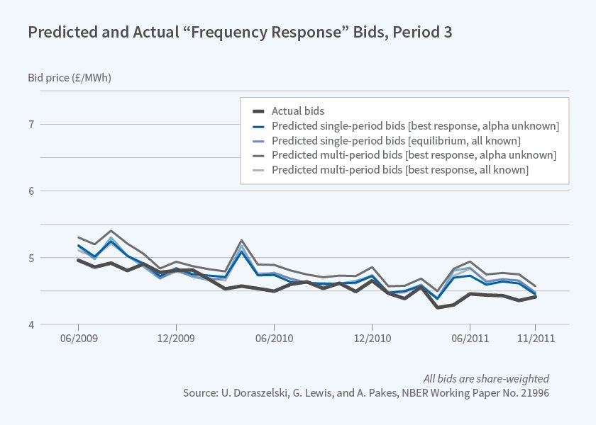 Figure4