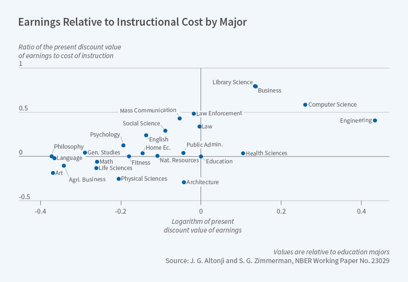 Figure2