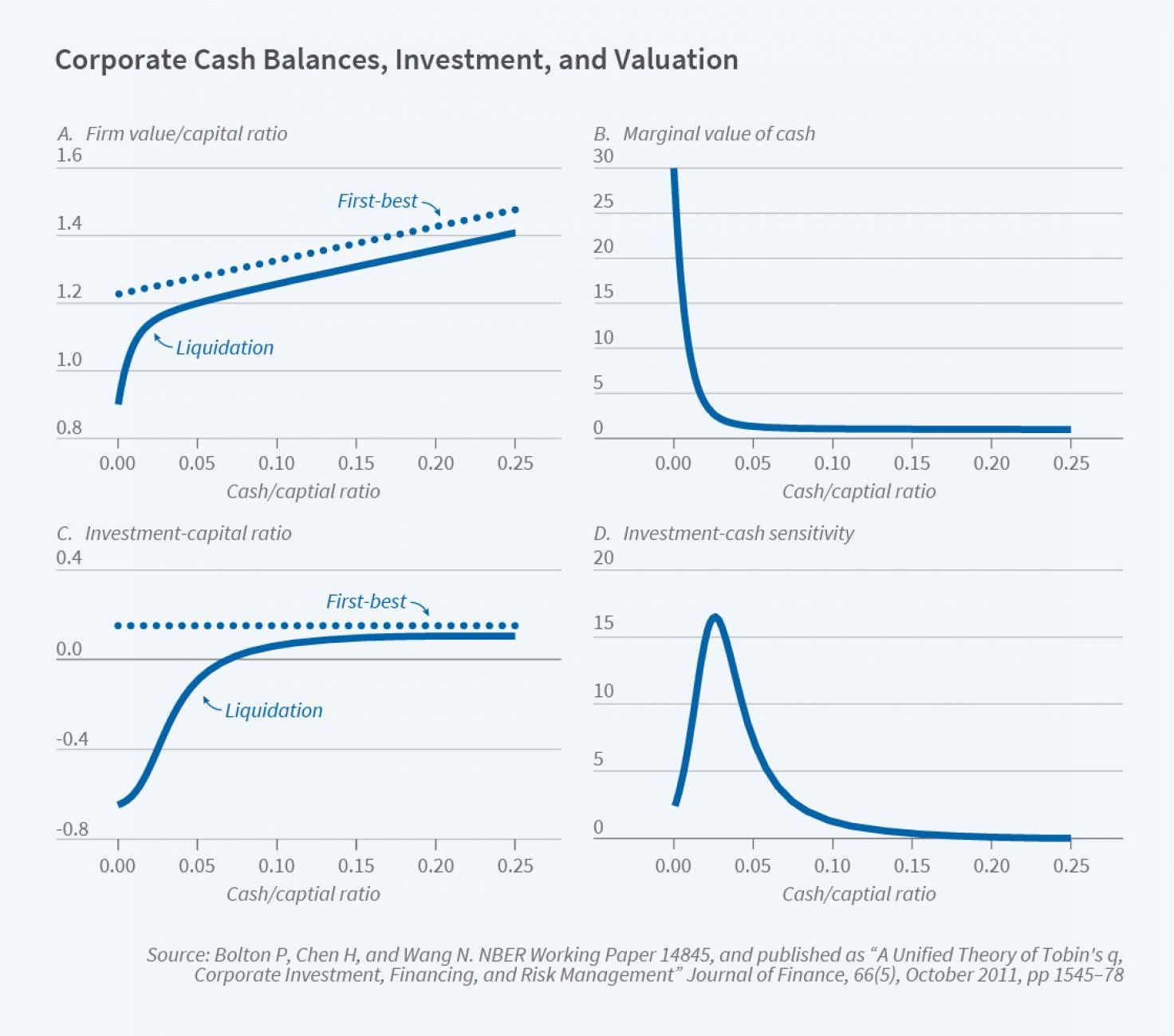 Corporate Savings figure 1.jpg