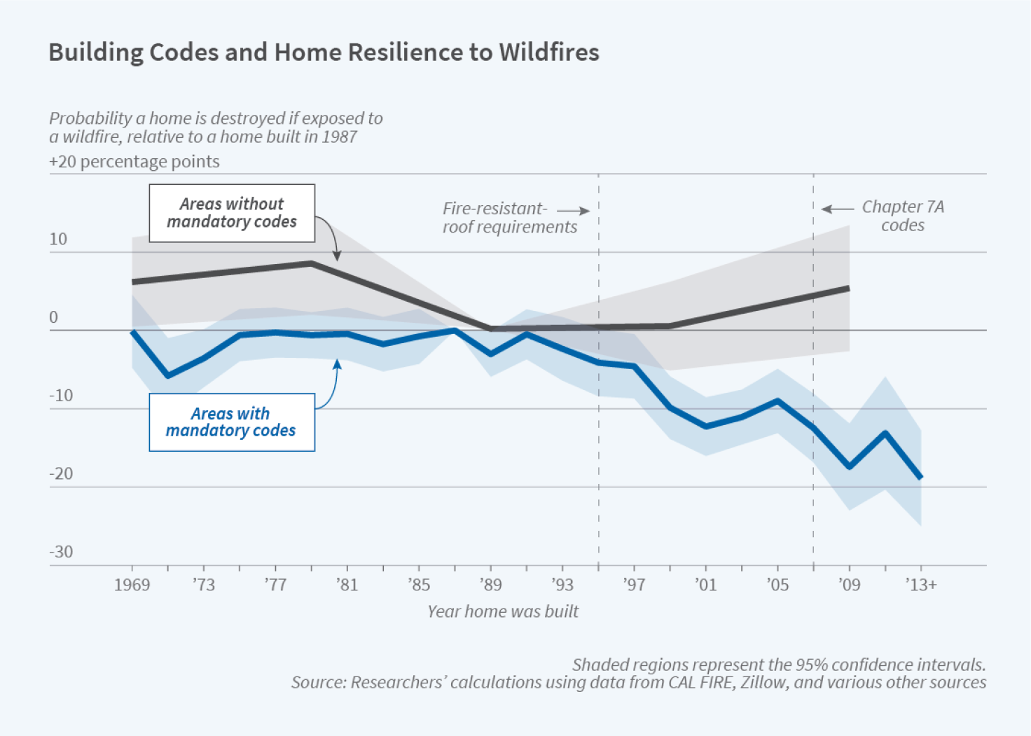 Working Paper Figure w29621
