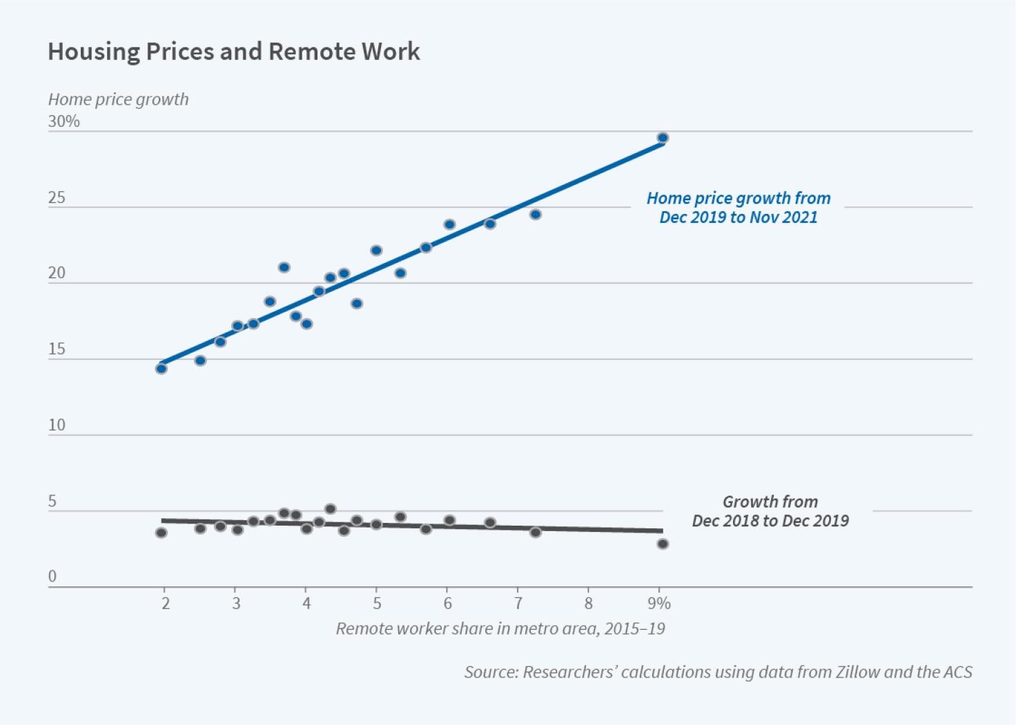 Working Paper Figure w30041