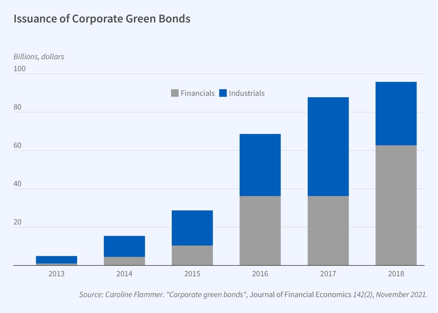 CarolineFlammer_Figure1