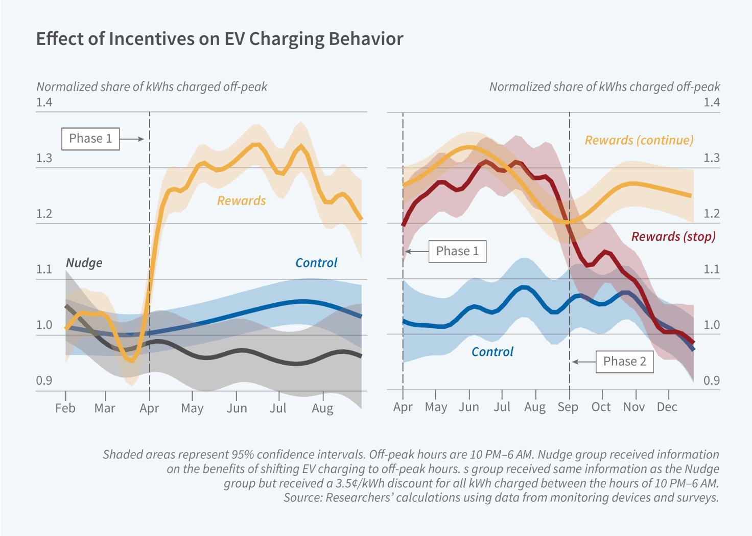 w31630_Charging Incentives figure