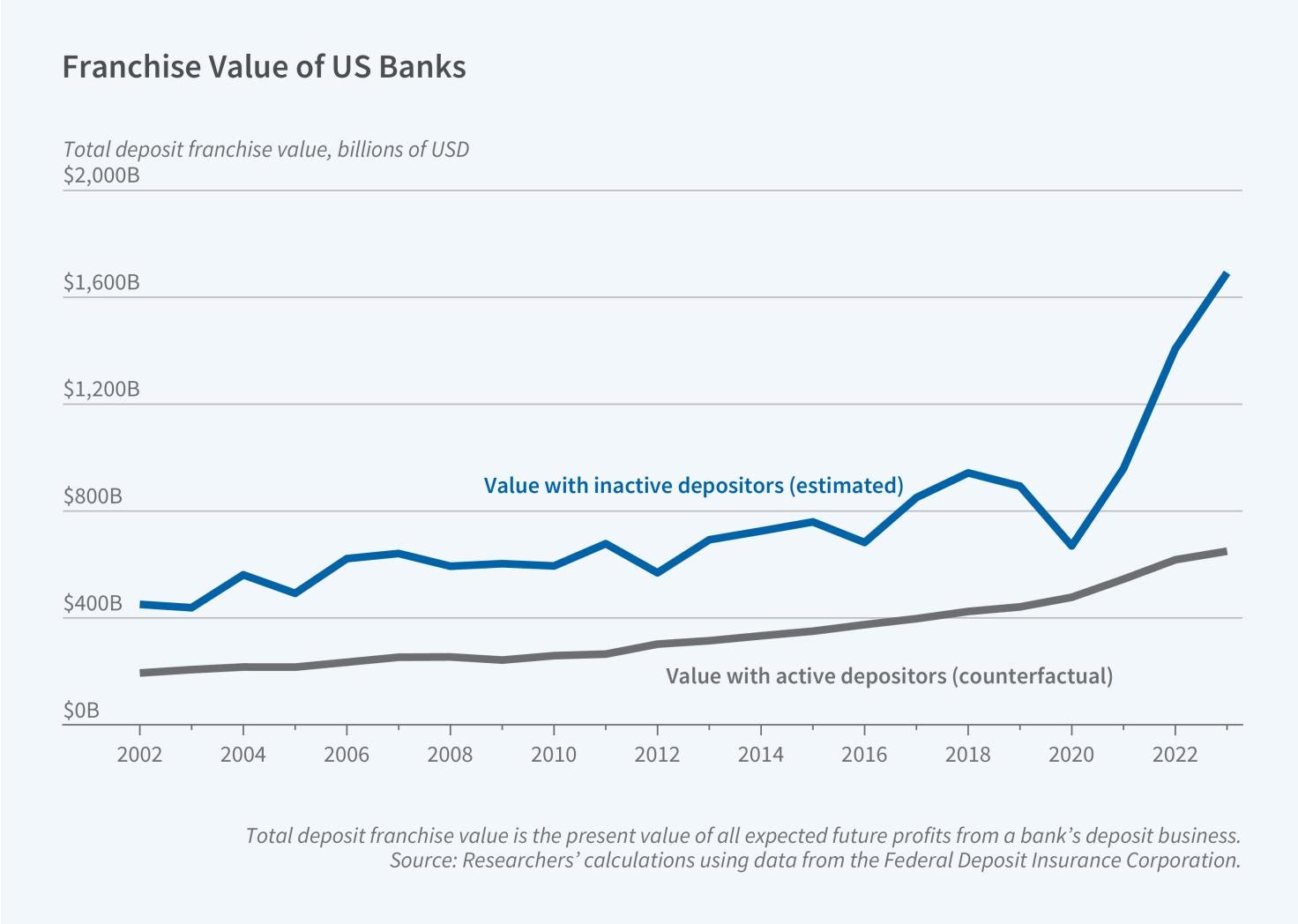 Bank Competition and Inattentive Depositors