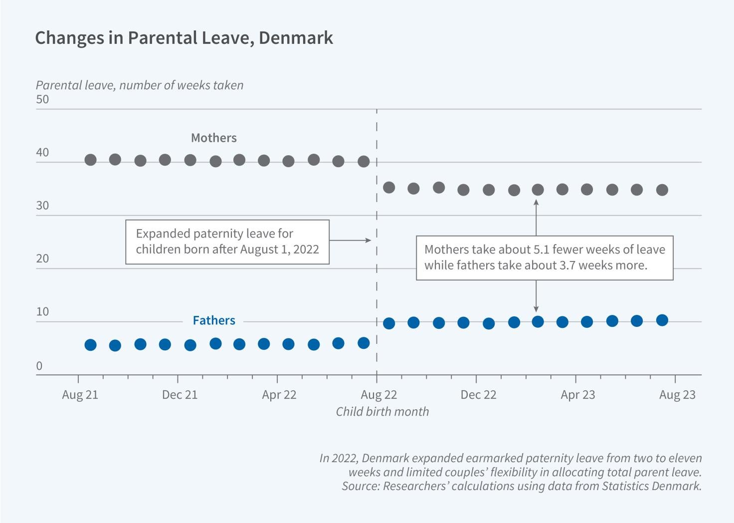 The Impact of Expanding Paternity Leave Primary tabs