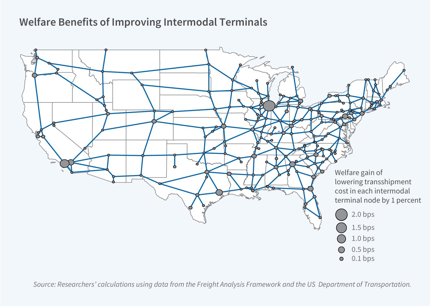 Multimodal Freight Transport figure